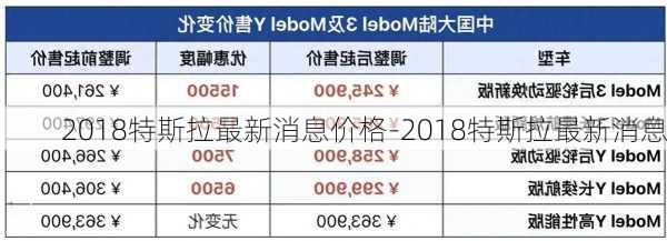 2018特斯拉最新消息价格-2018特斯拉最新消息