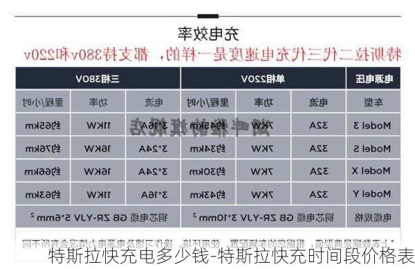 特斯拉快充电多少钱-特斯拉快充时间段价格表