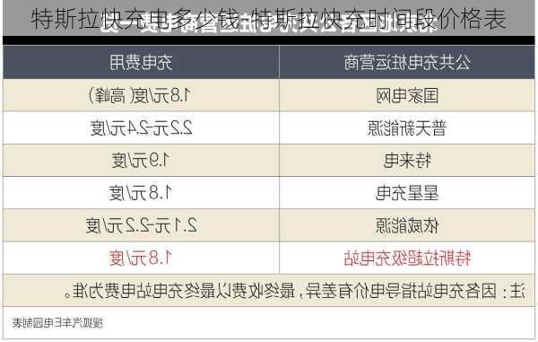 特斯拉快充电多少钱-特斯拉快充时间段价格表