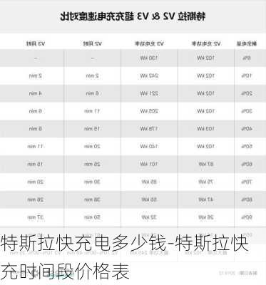 特斯拉快充电多少钱-特斯拉快充时间段价格表