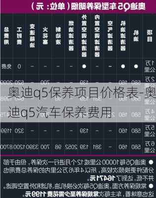 奥迪q5保养项目价格表-奥迪q5汽车保养费用