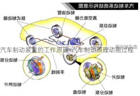 汽车制动装置的工作原理-汽车制动原理动画过程