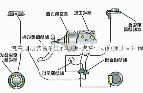 汽车制动装置的工作原理-汽车制动原理动画过程