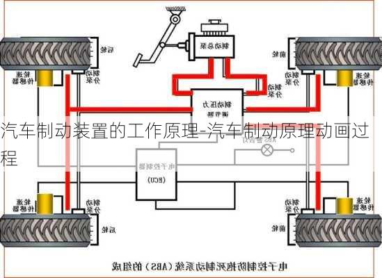 汽车制动装置的工作原理-汽车制动原理动画过程