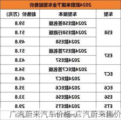 广汽蔚来汽车价格-广汽蔚来售价