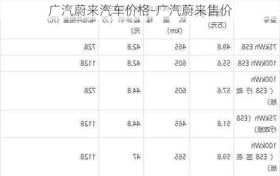 广汽蔚来汽车价格-广汽蔚来售价