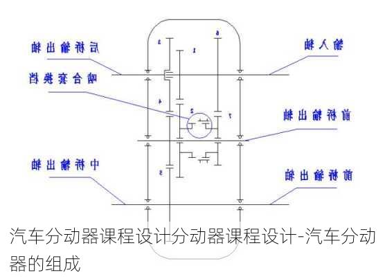 汽车分动器课程设计分动器课程设计-汽车分动器的组成