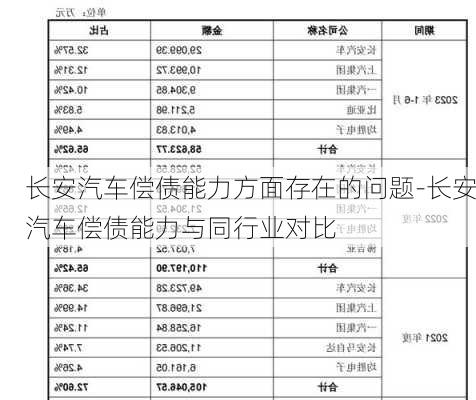 长安汽车偿债能力方面存在的问题-长安汽车偿债能力与同行业对比