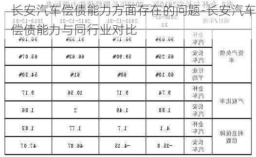 长安汽车偿债能力方面存在的问题-长安汽车偿债能力与同行业对比