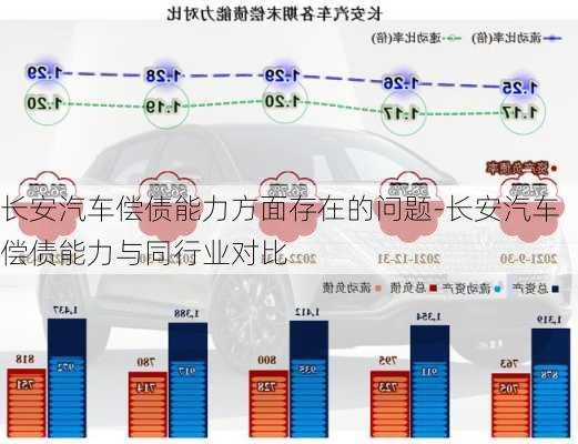 长安汽车偿债能力方面存在的问题-长安汽车偿债能力与同行业对比