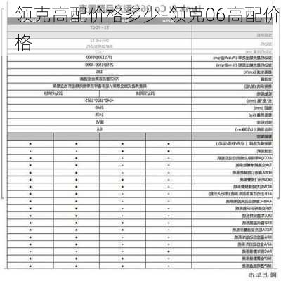 领克高配价格多少-领克06高配价格