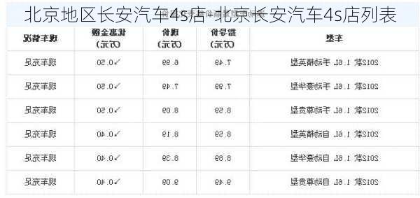 北京地区长安汽车4s店-北京长安汽车4s店列表