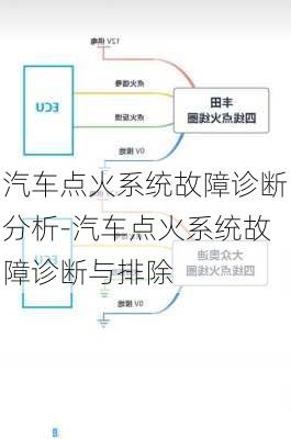 汽车点火系统故障诊断分析-汽车点火系统故障诊断与排除