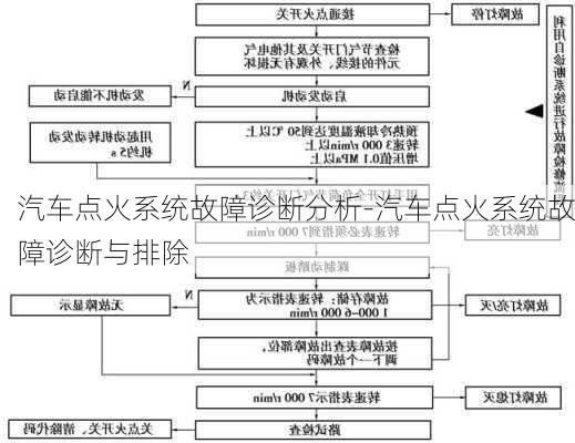 汽车点火系统故障诊断分析-汽车点火系统故障诊断与排除