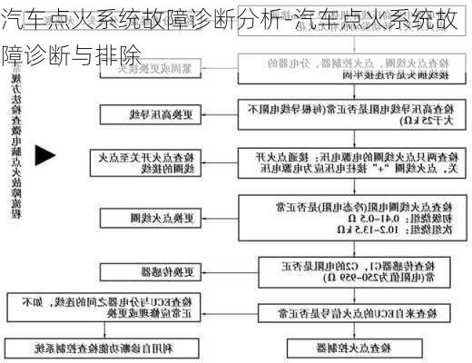 汽车点火系统故障诊断分析-汽车点火系统故障诊断与排除