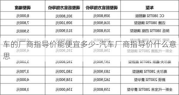 车的厂商指导价能便宜多少-汽车厂商指导价什么意思