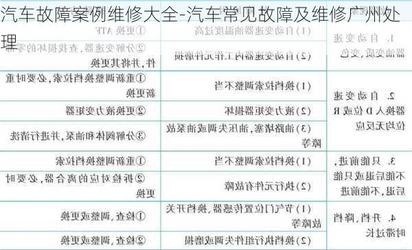 汽车故障案例维修大全-汽车常见故障及维修广州处理