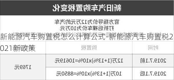 新能源汽车购置税怎么计算公式-新能源汽车购置税2021新政策