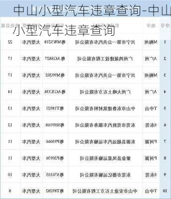 中山小型汽车违章查询-中山小型汽车违章查询