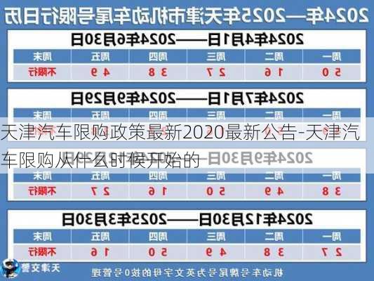 天津汽车限购政策最新2020最新公告-天津汽车限购从什么时候开始的