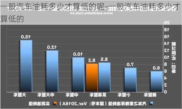 一般汽车油耗多少才算低的呢-一般汽车油耗多少才算低的