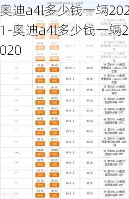 奥迪a4l多少钱一辆2021-奥迪a4l多少钱一辆2020