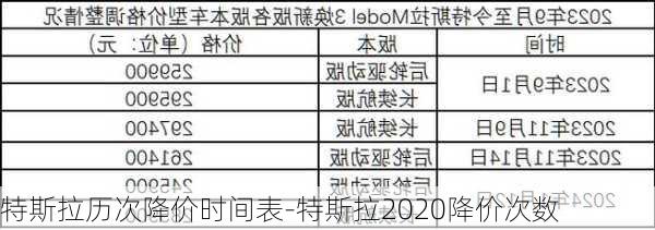 特斯拉历次降价时间表-特斯拉2020降价次数