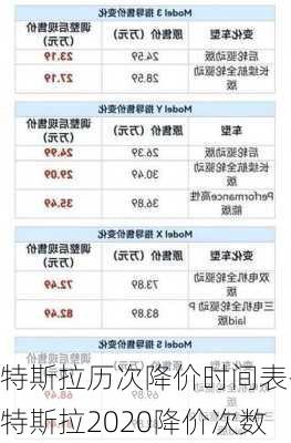 特斯拉历次降价时间表-特斯拉2020降价次数