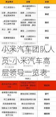 小米汽车团队人员-小米汽车高层领导一览表