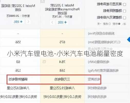 小米汽车锂电池-小米汽车电池能量密度