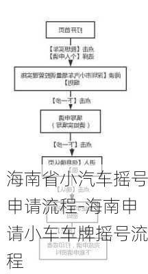 海南省小汽车摇号申请流程-海南申请小车车牌摇号流程