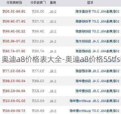 奥迪a8价格表大全-奥迪a8价格55tfsi