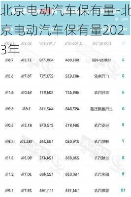 北京电动汽车保有量-北京电动汽车保有量2023年