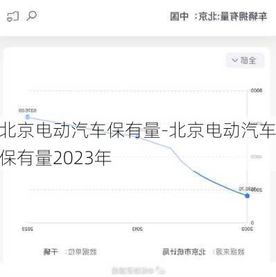 北京电动汽车保有量-北京电动汽车保有量2023年