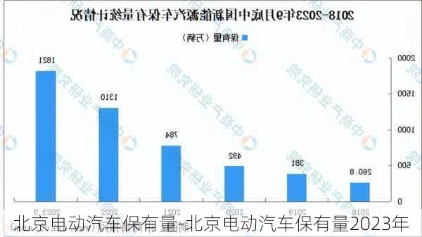 北京电动汽车保有量-北京电动汽车保有量2023年