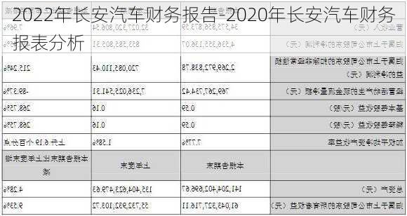 2022年长安汽车财务报告-2020年长安汽车财务报表分析