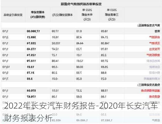 2022年长安汽车财务报告-2020年长安汽车财务报表分析