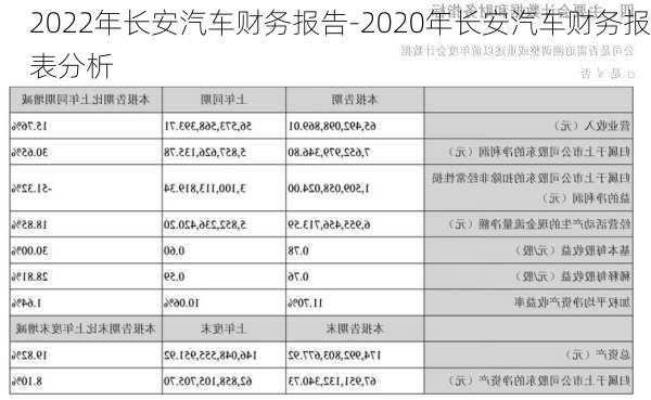 2022年长安汽车财务报告-2020年长安汽车财务报表分析