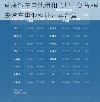 蔚来汽车电池租和买那个划算-蔚来汽车电池租还是买合算