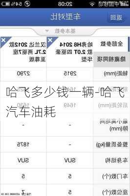 哈飞多少钱一辆-哈飞汽车油耗