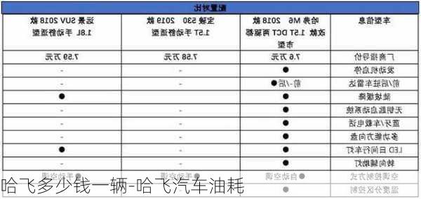 哈飞多少钱一辆-哈飞汽车油耗