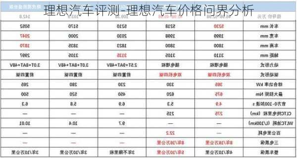 理想汽车评测-理想汽车价格问界分析