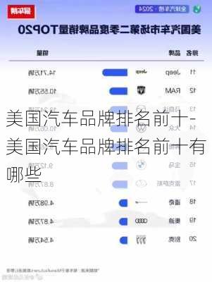 美国汽车品牌排名前十-美国汽车品牌排名前十有哪些