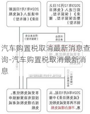 汽车购置税取消最新消息查询-汽车购置税取消最新消息