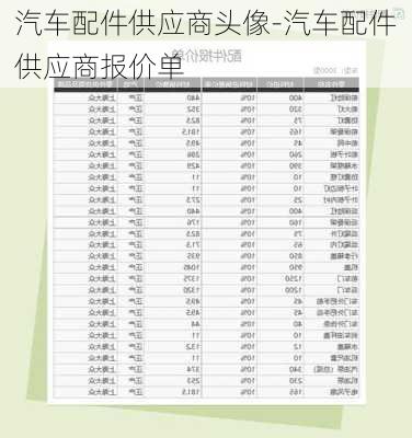 汽车配件供应商头像-汽车配件供应商报价单