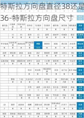 特斯拉方向盘直径38还是36-特斯拉方向盘尺寸