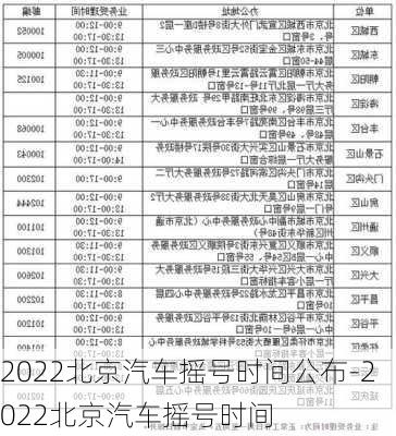 2022北京汽车摇号时间公布-2022北京汽车摇号时间