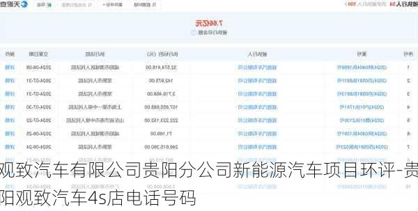 观致汽车有限公司贵阳分公司新能源汽车项目环评-贵阳观致汽车4s店电话号码