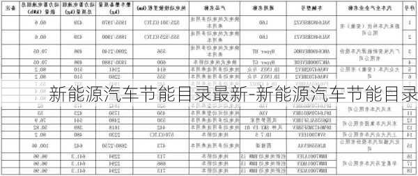 新能源汽车节能目录最新-新能源汽车节能目录