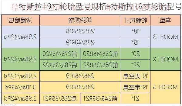 特斯拉19寸轮胎型号规格-特斯拉19寸轮胎型号